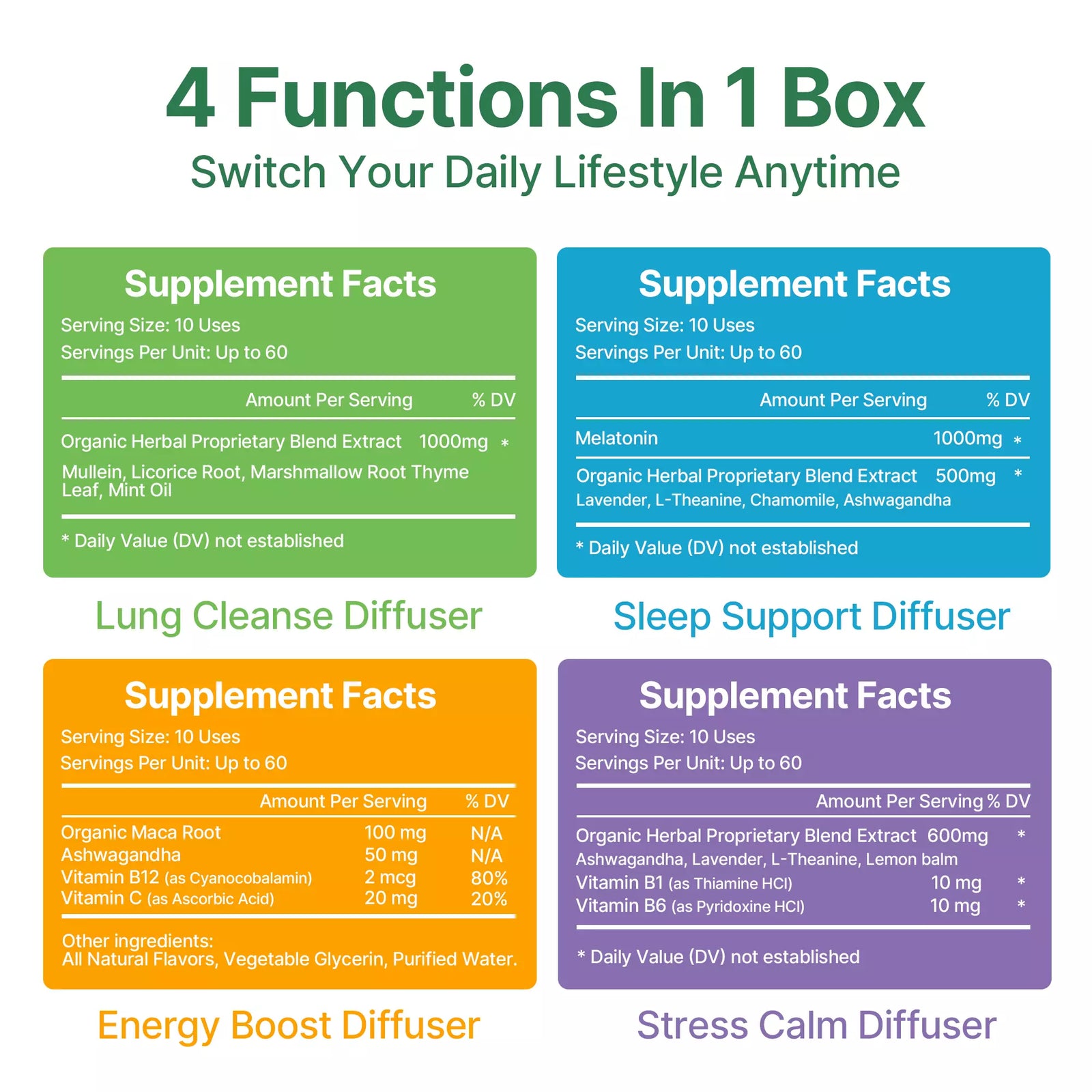 Daily Lifestyle Set – 4 In 1 Box